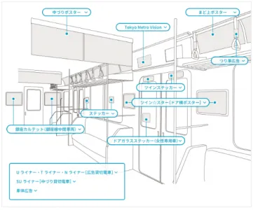 東京メトロ 車両メディア（ポスター）の媒体資料
