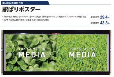 東京メトロ 駅メディア（駅ばりポスター1）の媒体資料