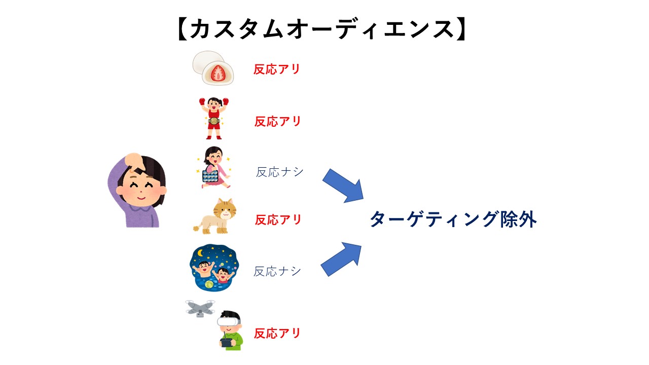 初心者必見 Instagram広告とは 種類 課金方法まとめ 媒体資料のメディアレーダー