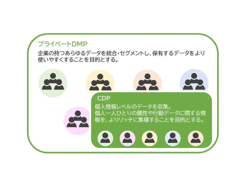 CDPとプライベートDMPの特徴と違い