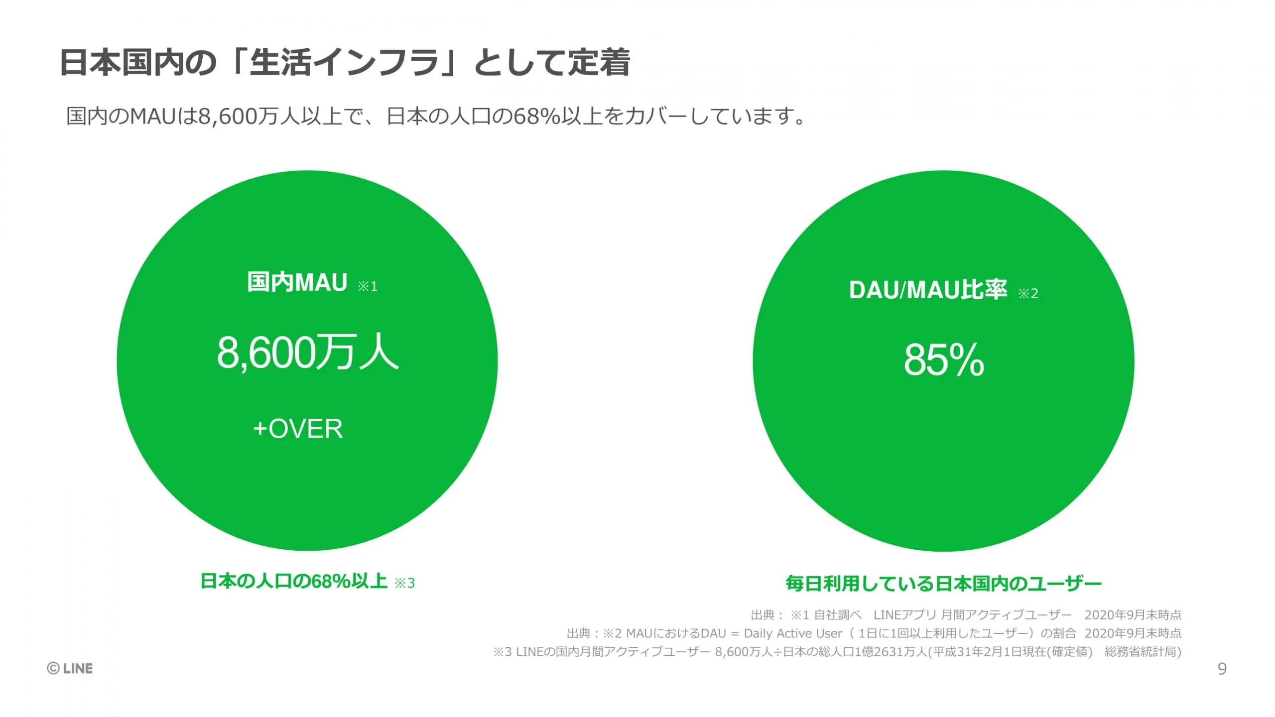 LINEマーケティングとは？ツール、特徴を解説！≪ 媒体資料のメディアレーダー