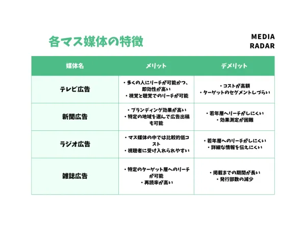 ブログ・メディア向けの選び方
