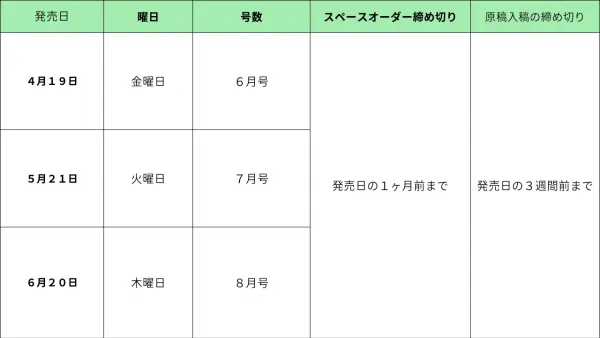 月刊ゴルフダイジェストの締め切り