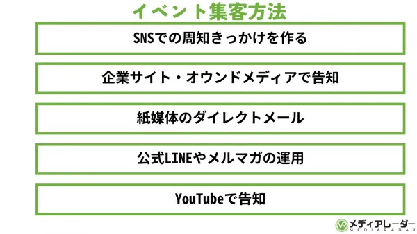 イベント集客の方法　表