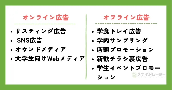 大学生プロモーションの手法9選