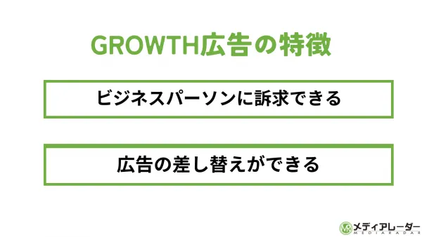 GROWTH広告の特徴