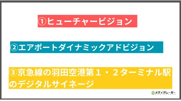 羽田空港のデジタルサイネージの３つの広告媒体