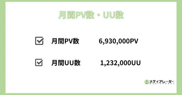 Hanakoの月間PV数・UU数