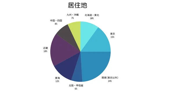 Leeとは 特徴や広告メニューについて解説 媒体資料の