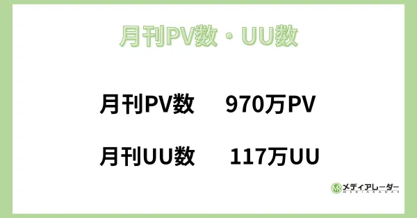 Arwebの月刊PV数・UU数