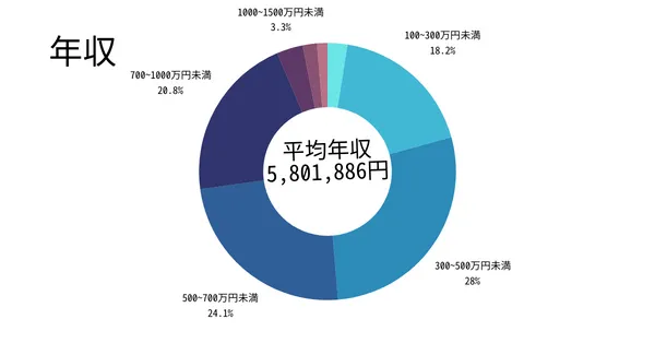 日刊スポーツの読者年収