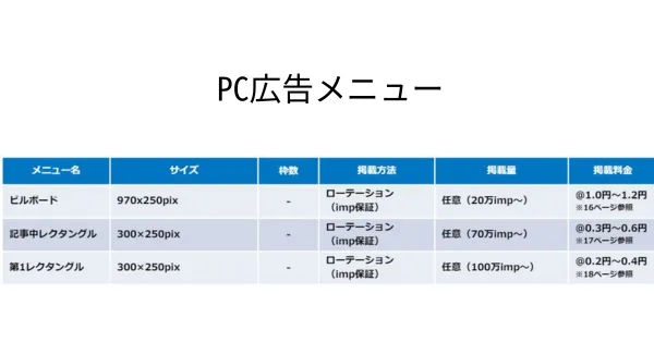 PC広告メニュー