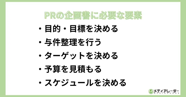 PRの企画書に必要な要素