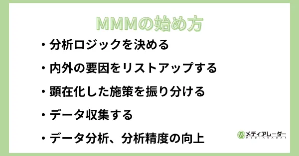MMMの始め方