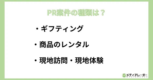 案件の種類