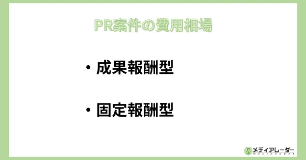 費用相場