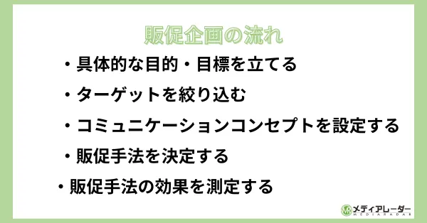 販促流れ