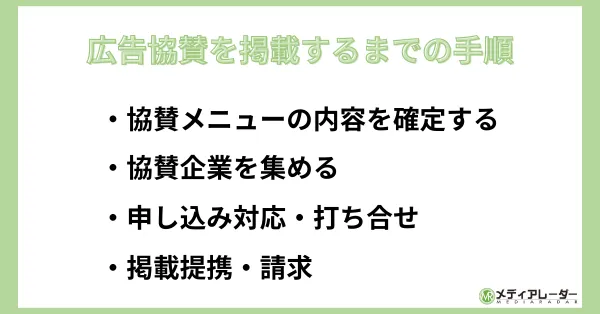 広告協賛の掲載手順を解説