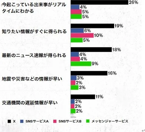 Xの特徴