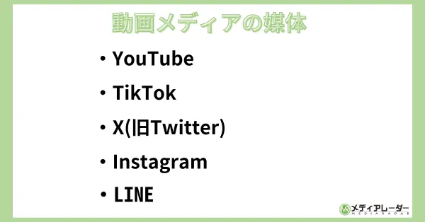 動画メディアの媒体