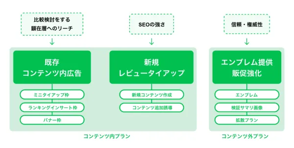 株式会社マイベスト様が提供する広告メニュー概要