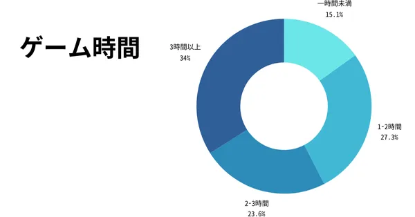 4Gamerの媒体資料まとめ≪ 媒体資料のメディアレーダー