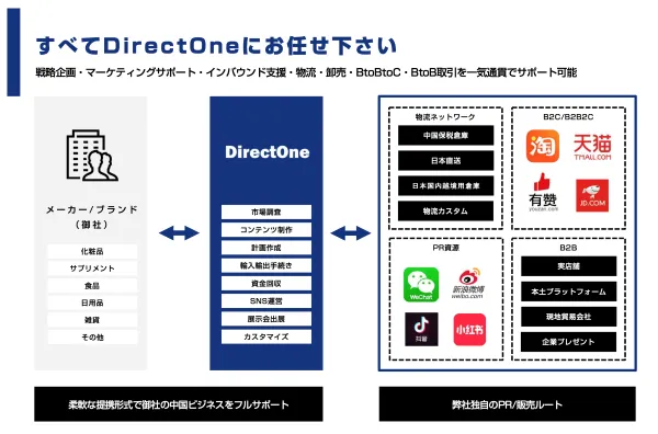 株式会社クリップス-サービス画像