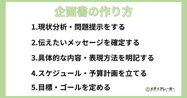 企画書の作り方