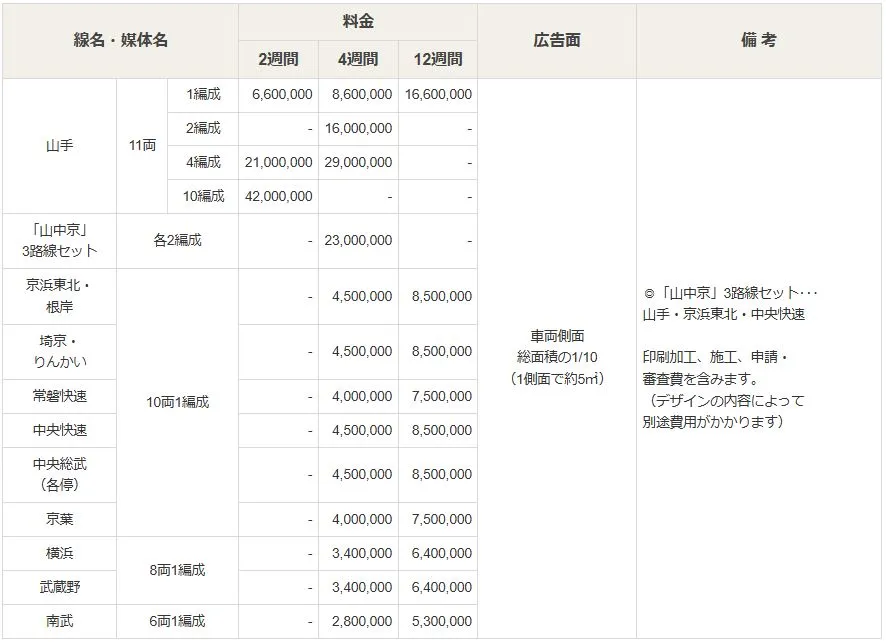 JR東日本車体広告料金