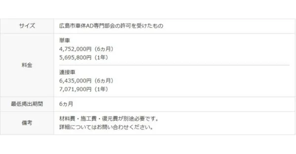 フルラッピング料金