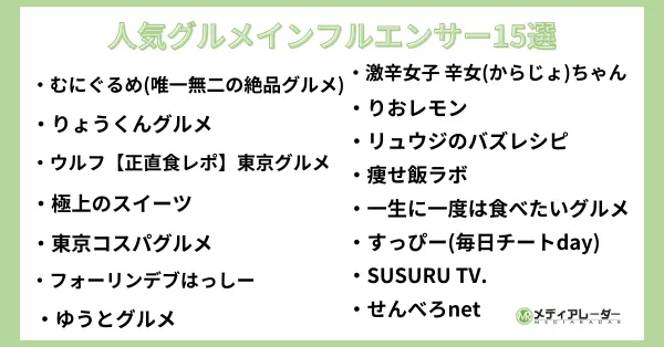 人気グルメインフルエンサー15選
