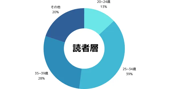 読者層