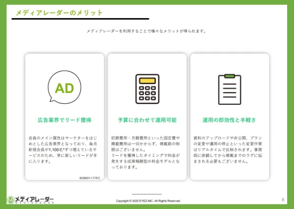 メディアレーダー媒体資料のイメージ画像