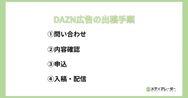 DAZN広告の出稿手順