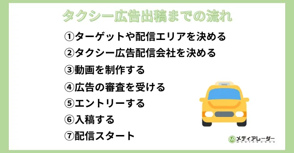 タクシー広告出稿流れ