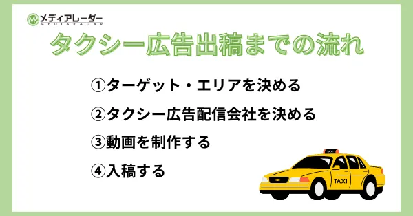 タクシー広告出稿流れ
