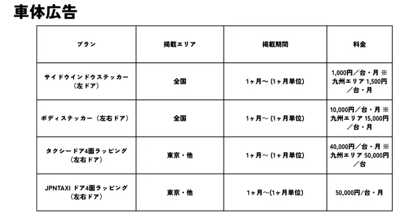 車体広告メニュー（1）