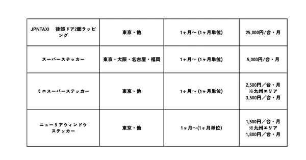 車体広告メニュー（2）