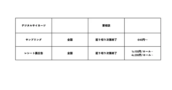 サイネージ料金表