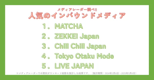 インバウンドメディア・サイト（メディアレーダー調査結果）
