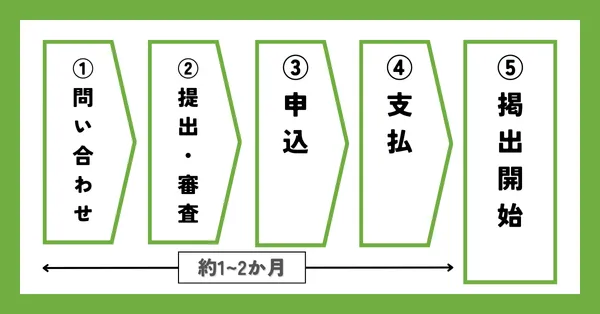 映画広告の出稿方法