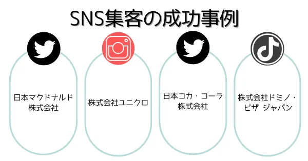 SNS成功事例