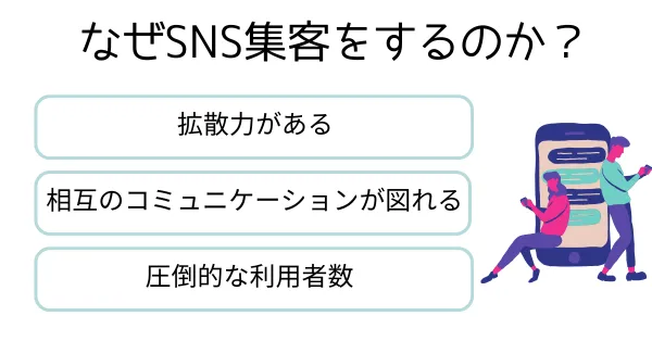 なぜSNS集客するのか