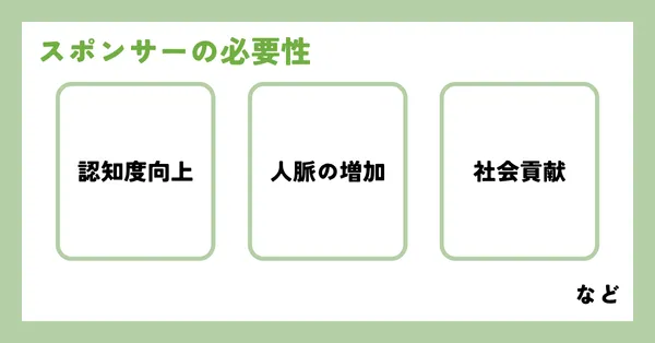 スポンサー募集資料の作り方-スポンサーの必要性