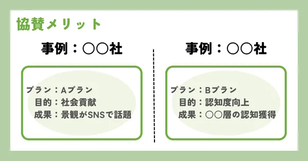 スポンサー募集資料の作り方-協賛メリット