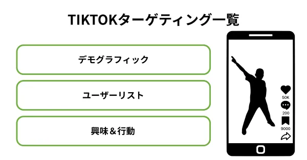 TikTokターゲティング一覧