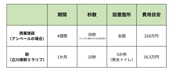 画像の名前