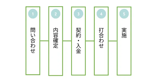 イオンサイネージの出稿手順