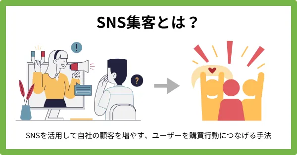 SNS集客とは？