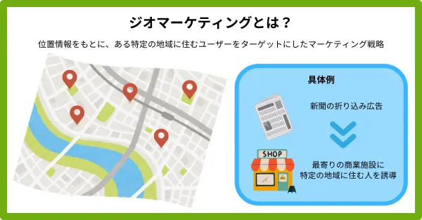 ジオマーケティングとは？